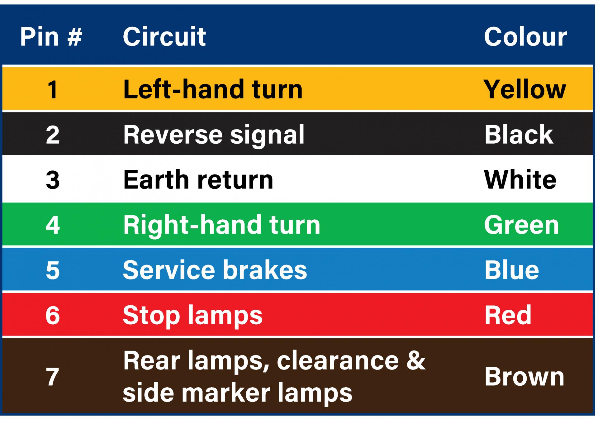 wiring diagram for 5 wire trailer plug