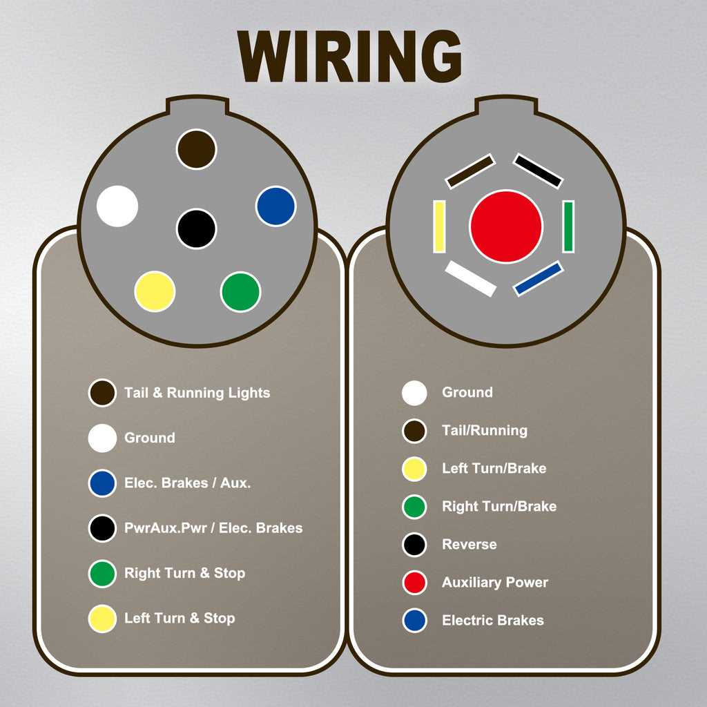 wiring diagram for 6 way trailer plug