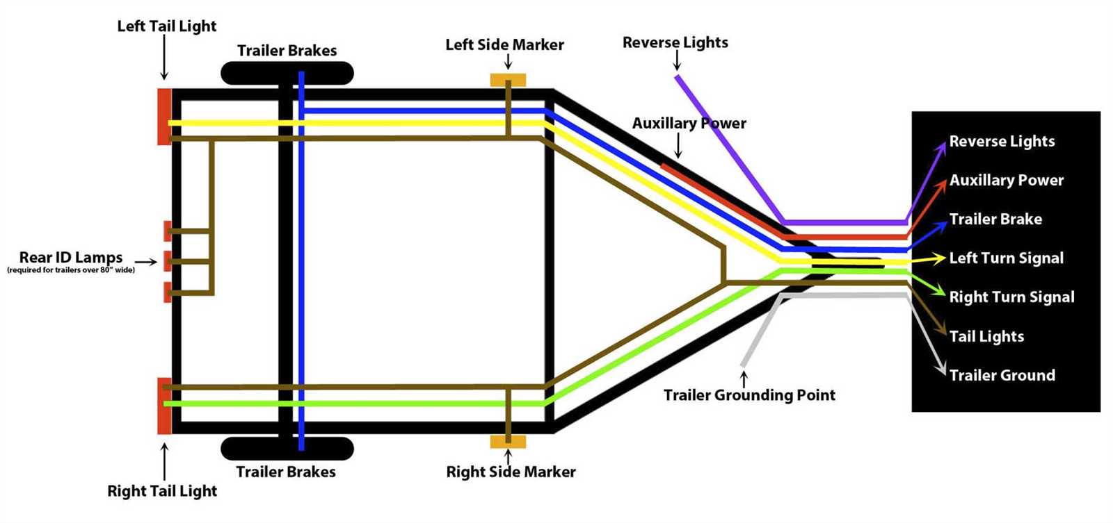 wiring diagram for a 4 prong trailer plug