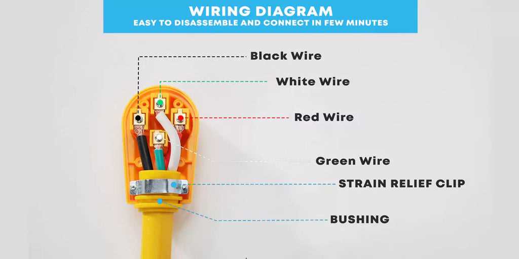 wiring diagram for a 50 amp rv plug