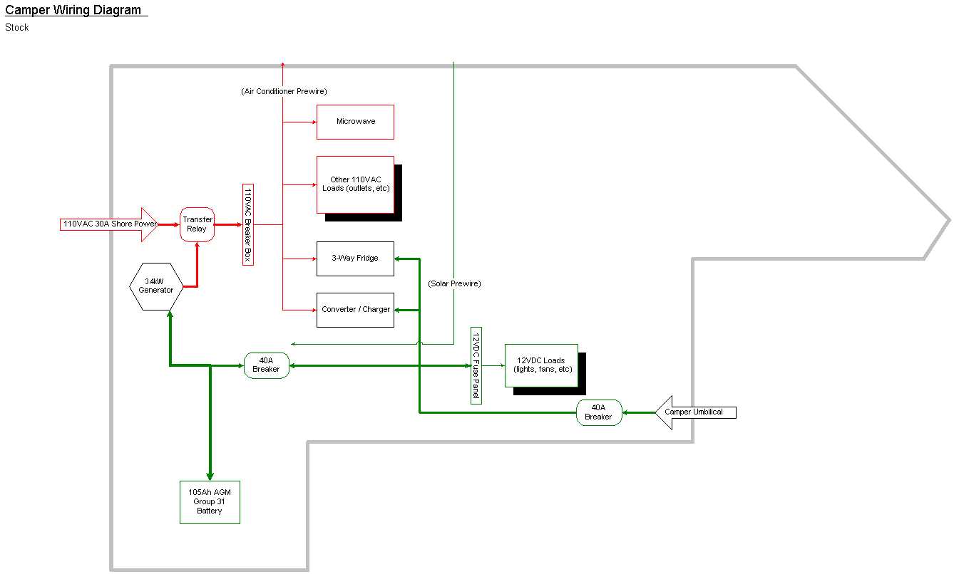 wiring diagram for a camper trailer