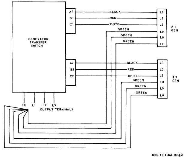 wiring diagram for a generator transfer switch