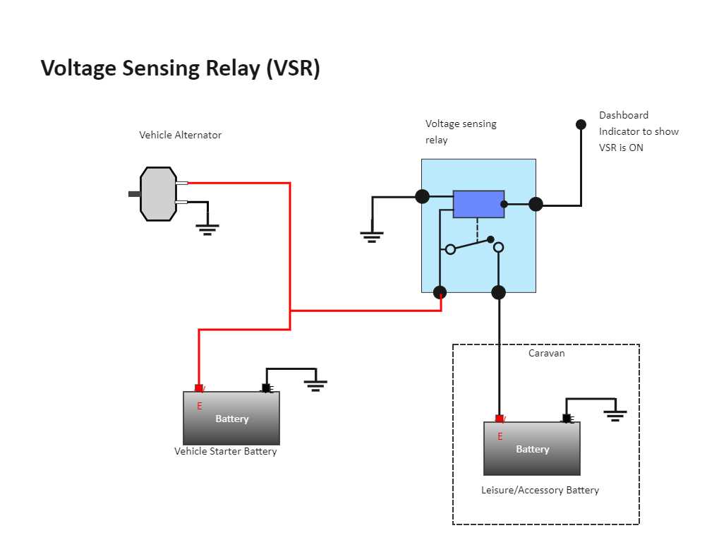 wiring diagram for a starter solenoid