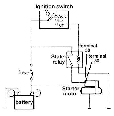 wiring diagram for a starter solenoid