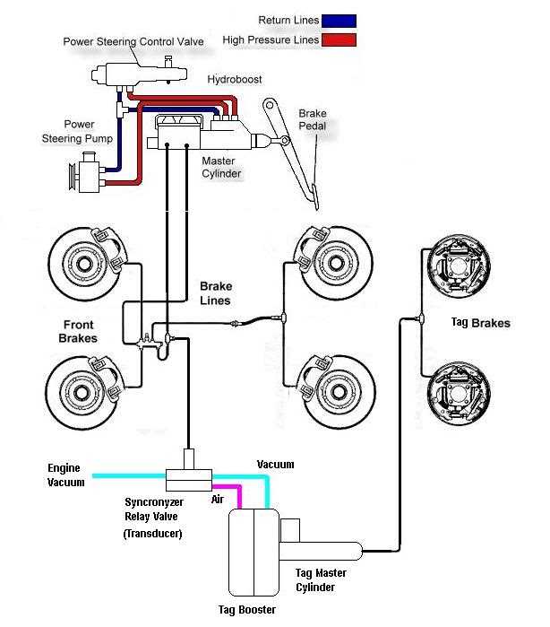 wiring diagram for big tex trailer