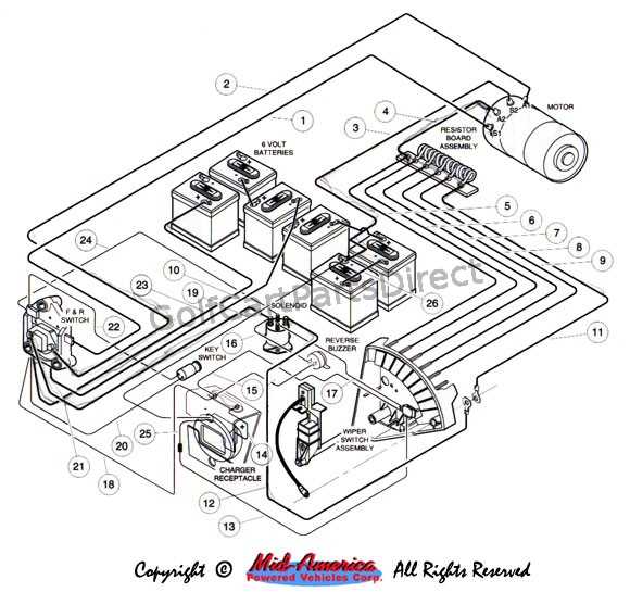 wiring diagram for club car ds