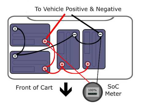 wiring diagram for club car precedent