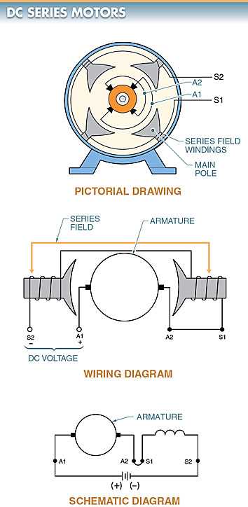 wiring diagram for dc motor