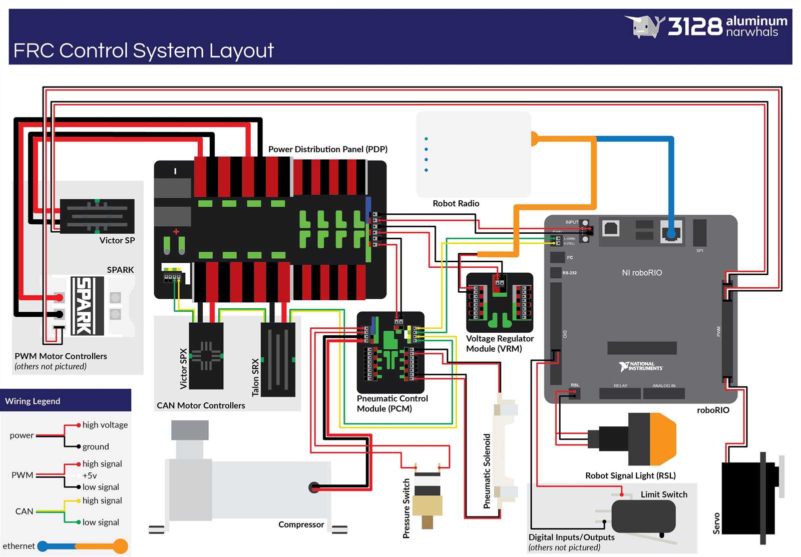 wiring diagram for delphi radios