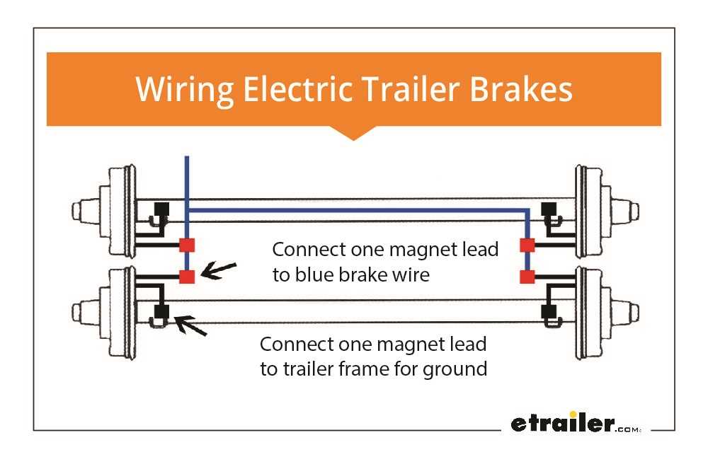 wiring diagram for electric brakes on a trailer