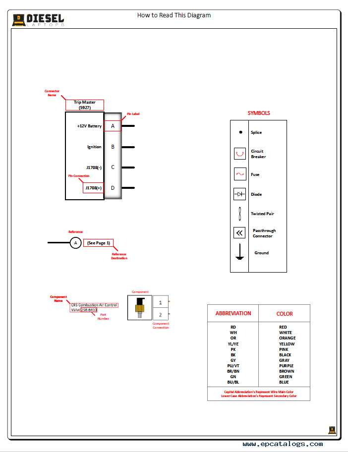 wiring diagram for freightliner