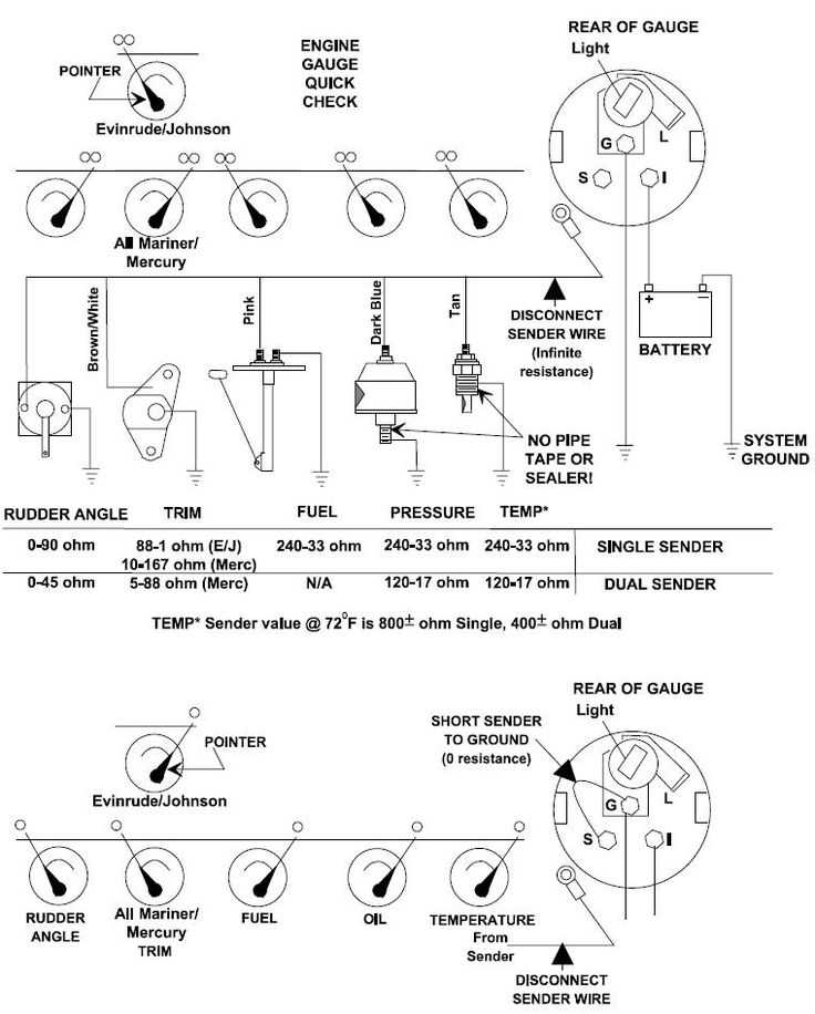 wiring diagram for fuel gauge on boat