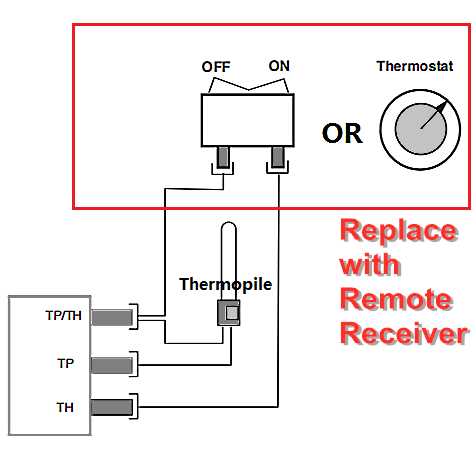 wiring diagram for gas fireplace