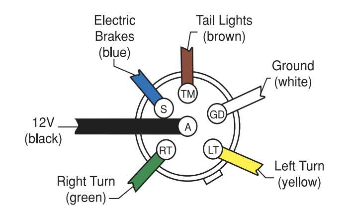 wiring diagram for gooseneck trailer