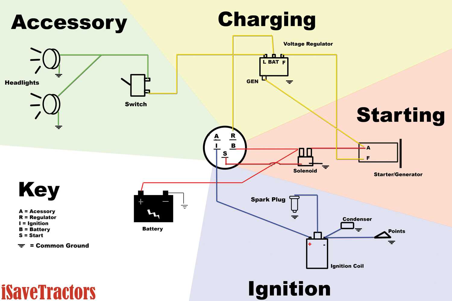 wiring diagram for onan generator