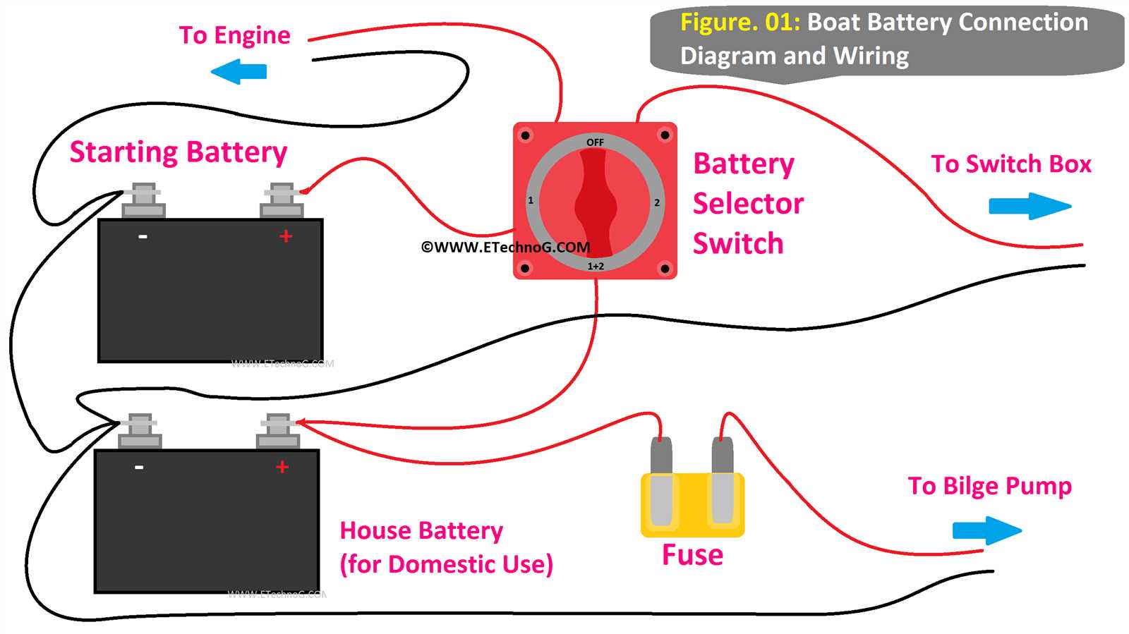 wiring diagram for pontoon boat