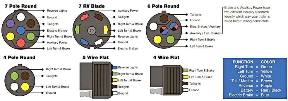 wiring diagram for round trailer plug