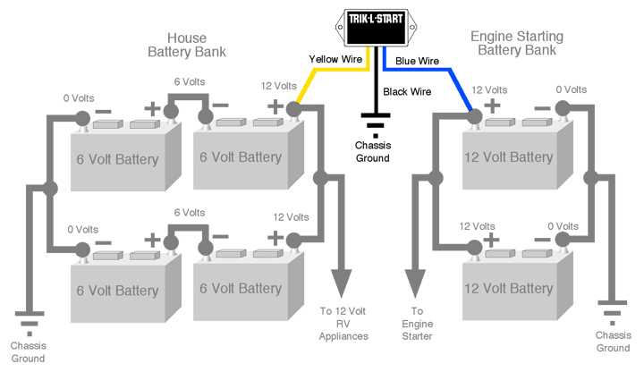 wiring diagram for rv batteries