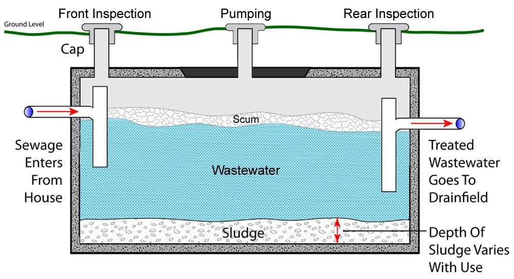 wiring diagram for septic system