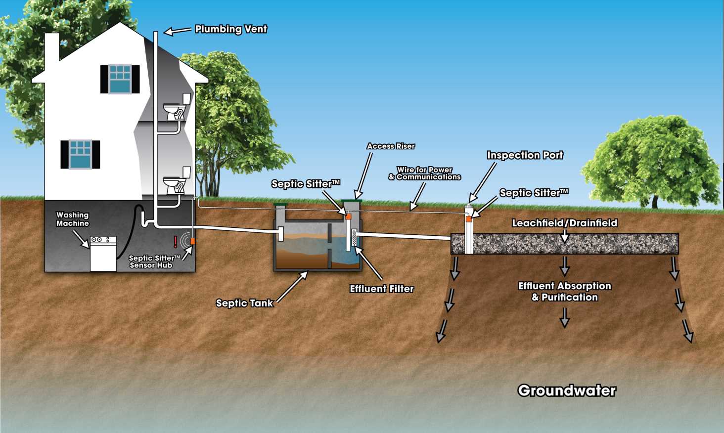 wiring diagram for septic system