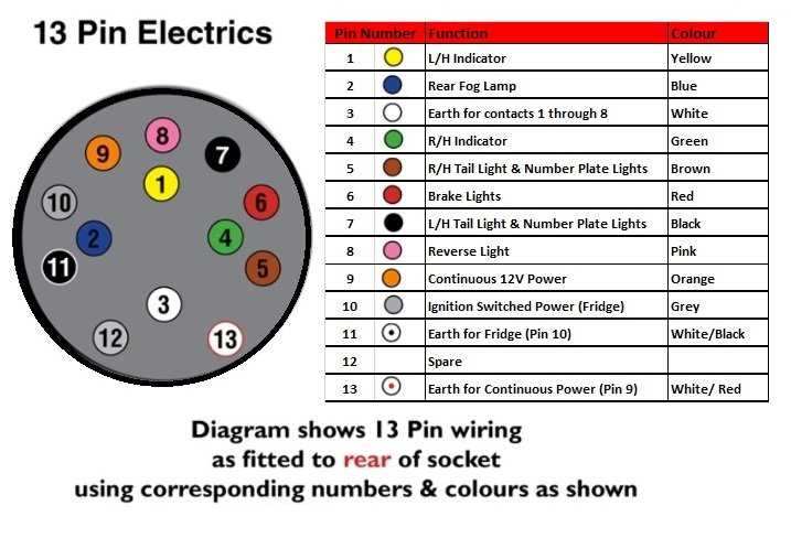 wiring diagrams for trailers