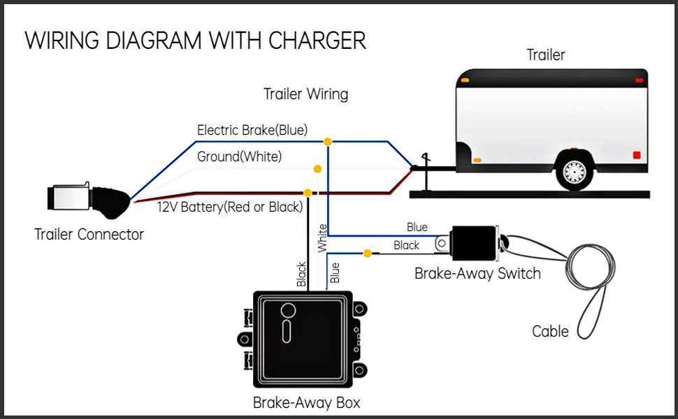 wiring electric brakes on trailer diagram