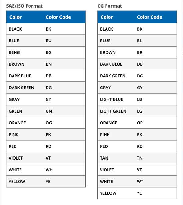 wiring harness mazda wiring diagram color codes