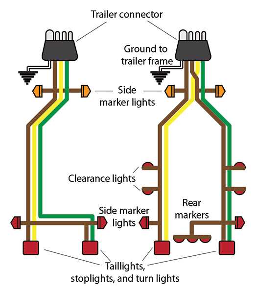 wiring led trailer lights diagram