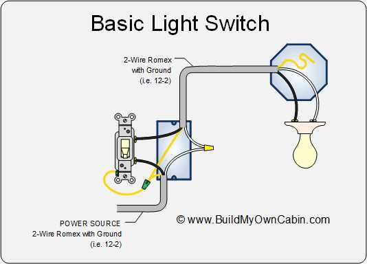 wiring light to switch diagram