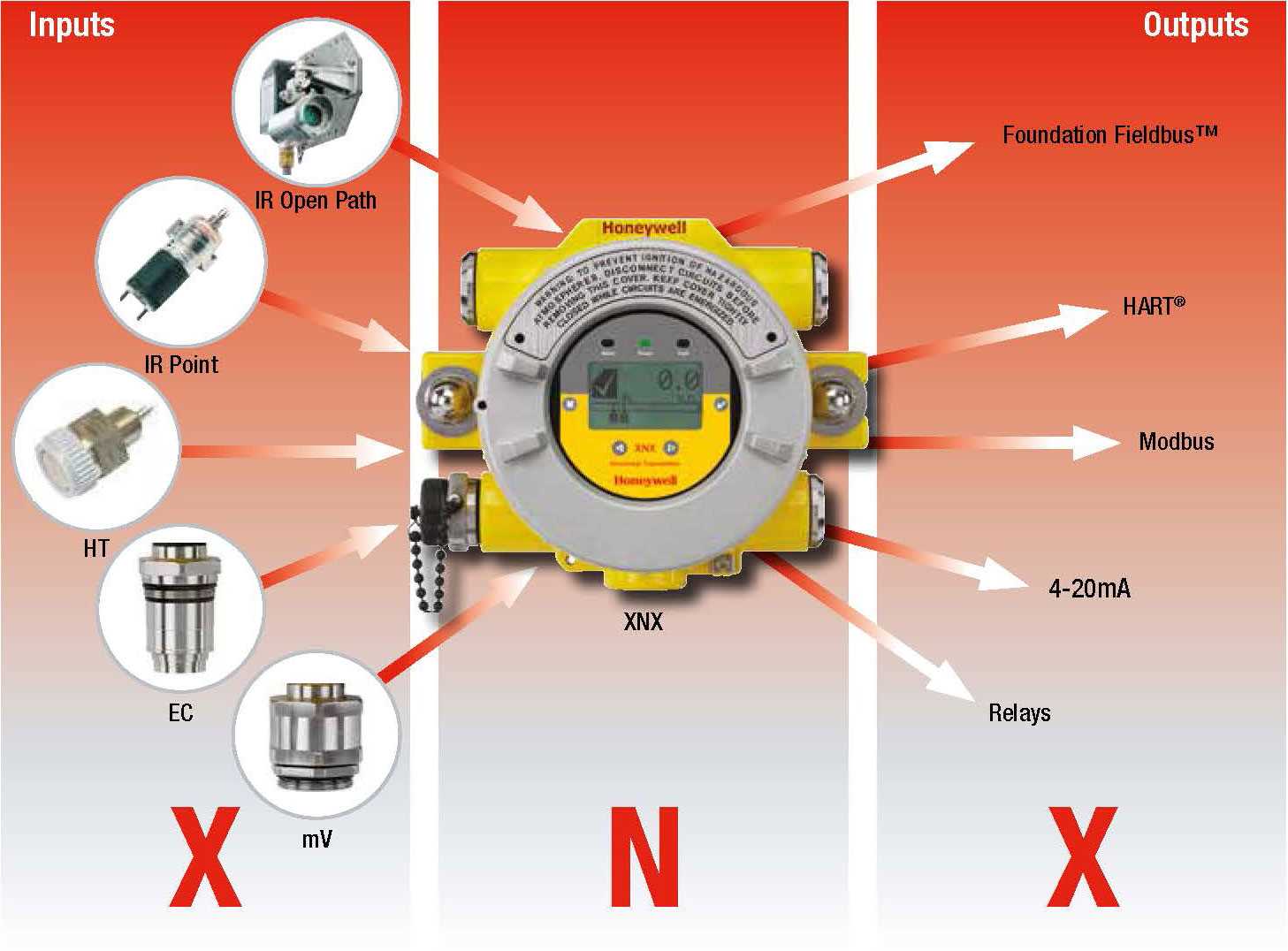 xnx xnx transmitter wiring diagram