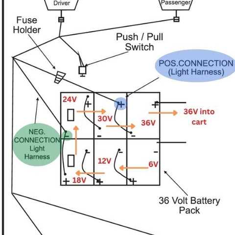 yamaha golf cart wiring diagram gas