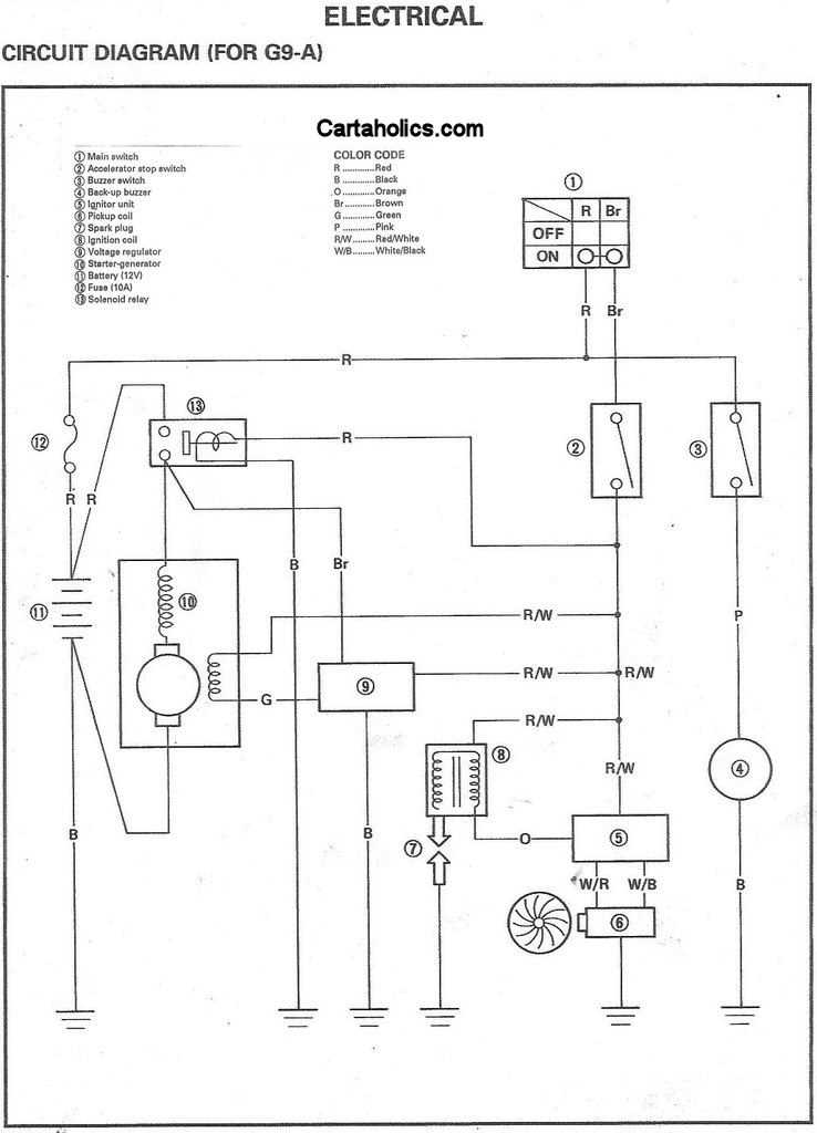 yamaha golf cart wiring diagram