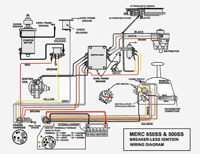 yamaha outboard wiring diagrams