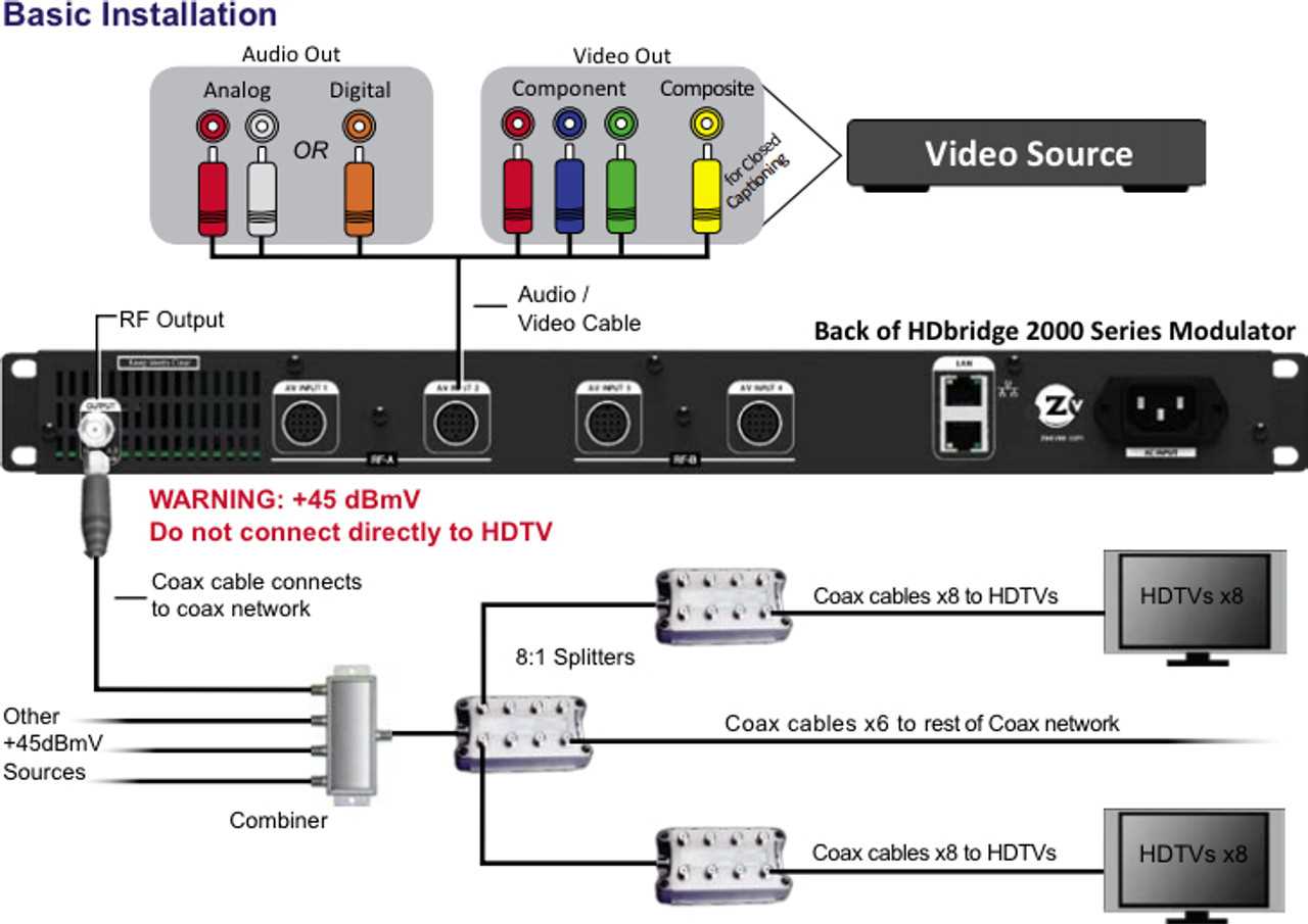 wiring diagram for directv