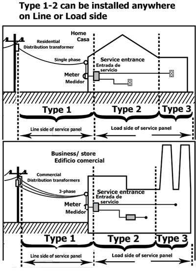 ag3000 surge protector wiring diagram