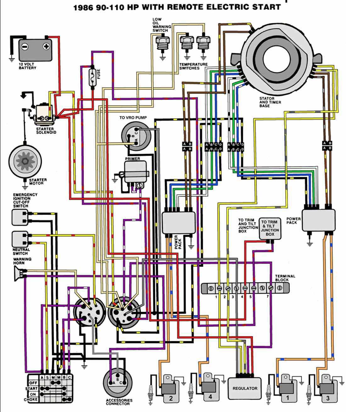 boat ignition wiring diagram