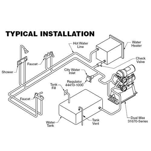 shurflo water pump wiring diagram