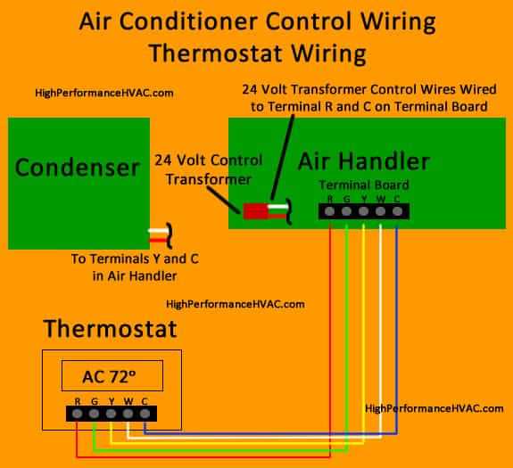 air conditioning unit wiring diagram