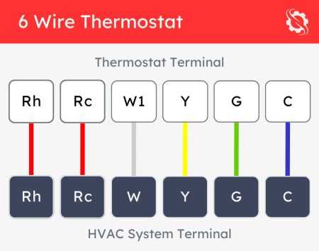 6 wire thermostat wiring diagram