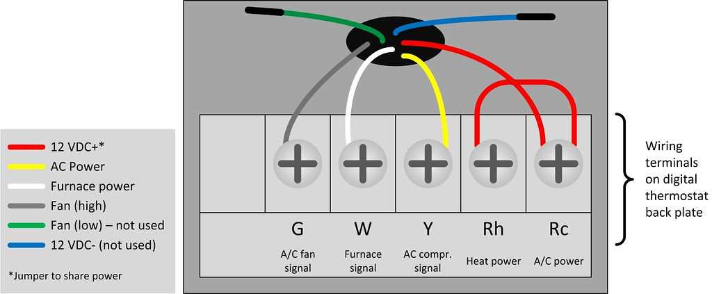 coleman mach air conditioner wiring diagram