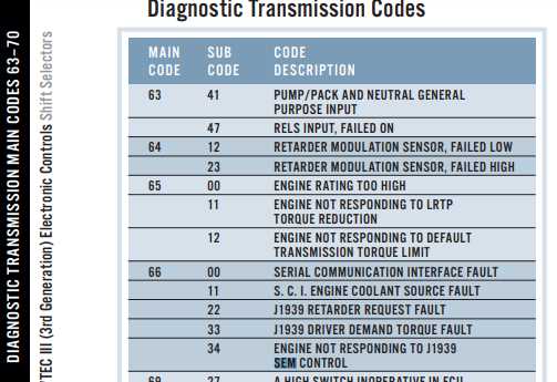 allison 1000 transmission wiring diagram