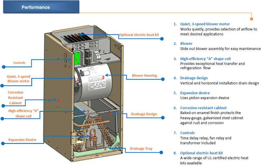 american standard heat pump wiring diagram