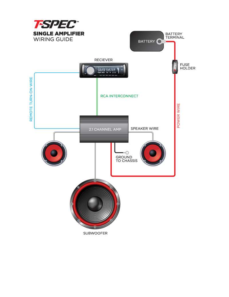 amp wiring diagram