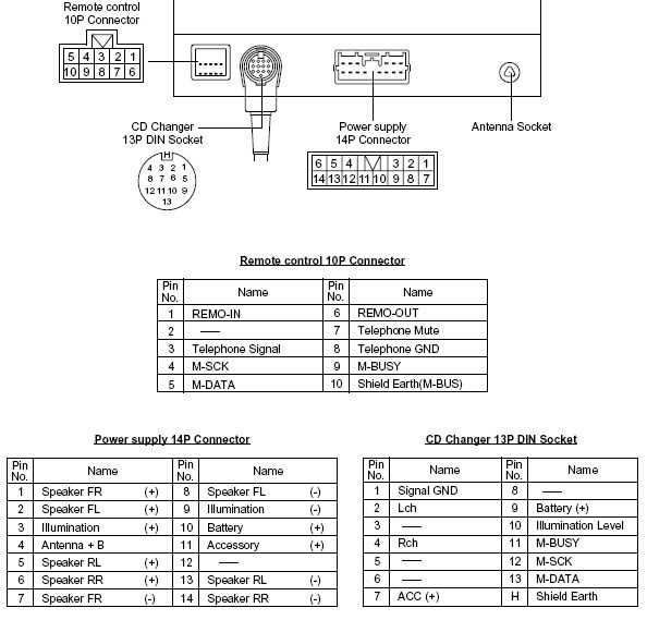 2001 f150 stereo wiring diagram