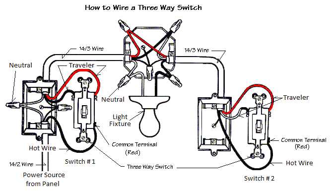 electrical wiring diagram 3 way switch