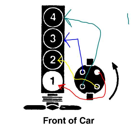 distributor cap wiring diagram