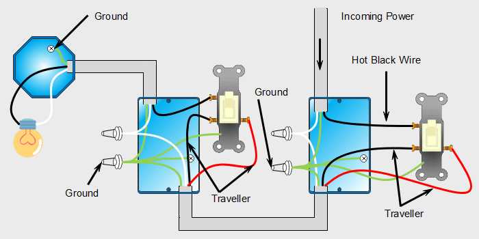 3 way switch wiring diagram power at switch