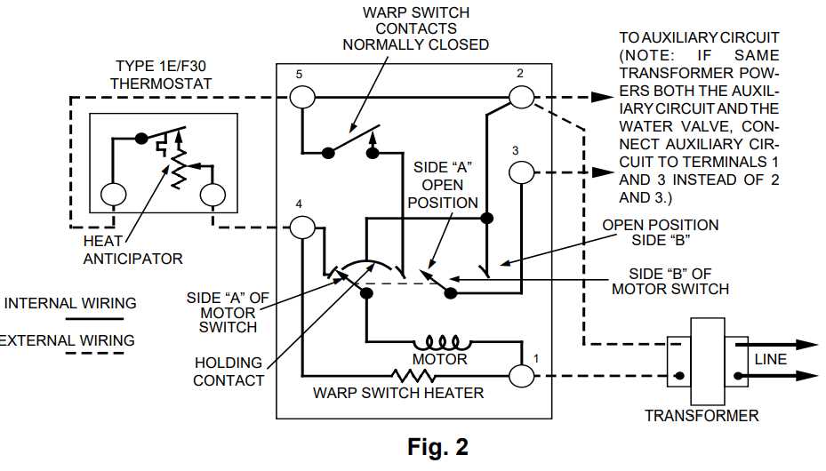 wiring diagram for emerson thermostat