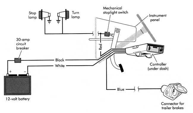 wiring diagram for electric trailer brake controller