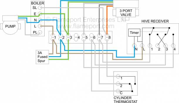 upflow horizontal single stage furnace wiring diagram honeywell